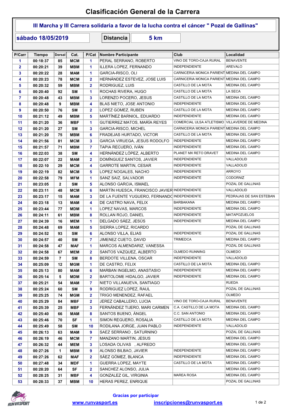 Clasificación General De La Carrera