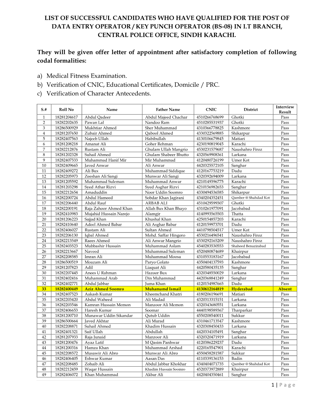 List of Successful Candidates Who Have Qualified for the Post of Data Entry Operator / Key Punch Operator (Bs-08) in I.T Branch, Central Police Office, Sindh Karachi