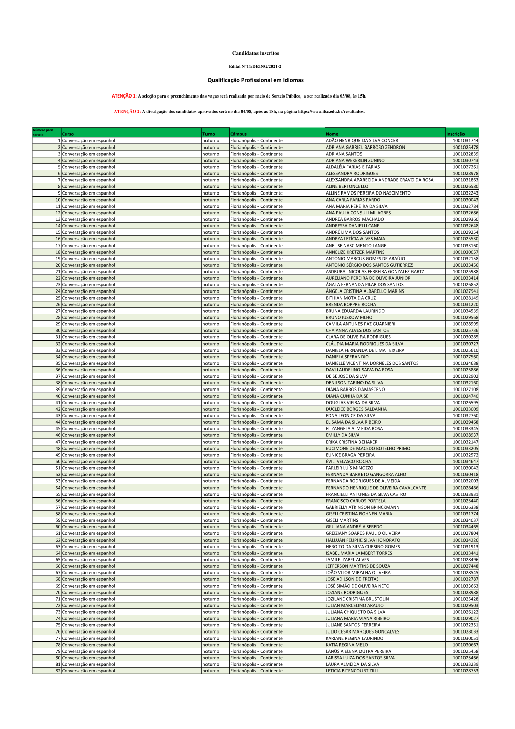 Qualificação Profissional Em Idiomas