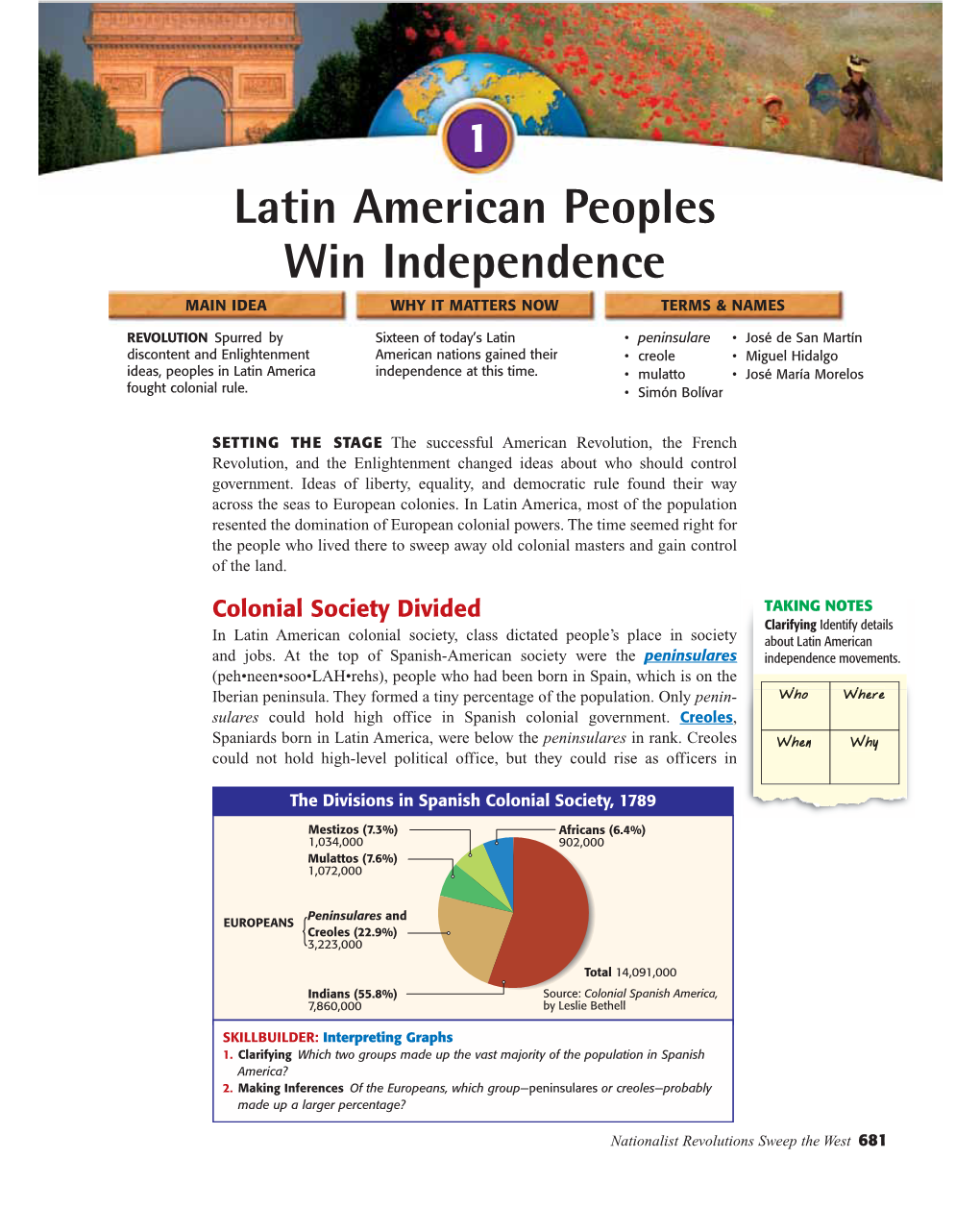 Latin American Peoples Win Independence MAIN IDEA WHY IT MATTERS NOW TERMS & NAMES