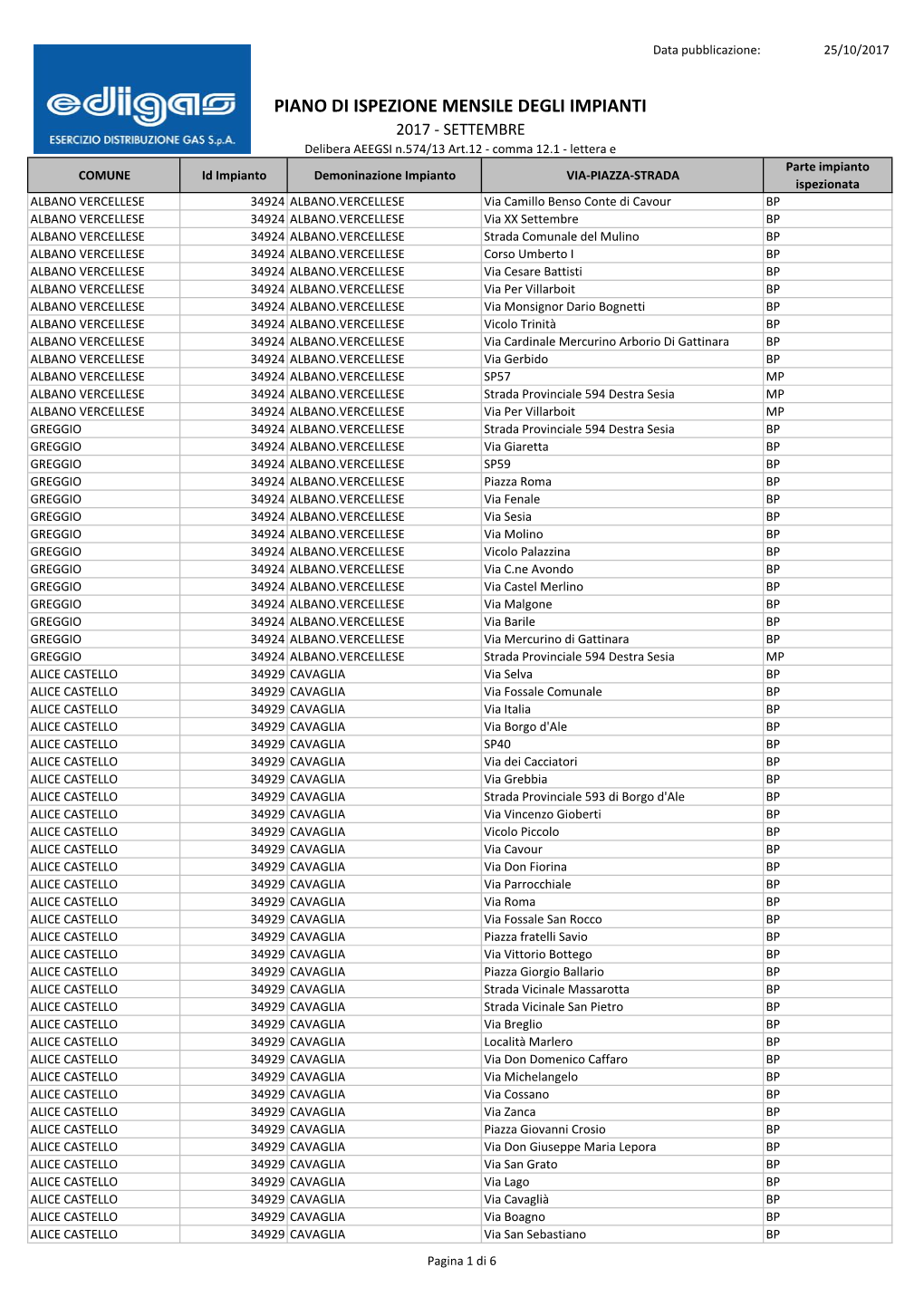 Ispezione Mese Di Agosto 2017