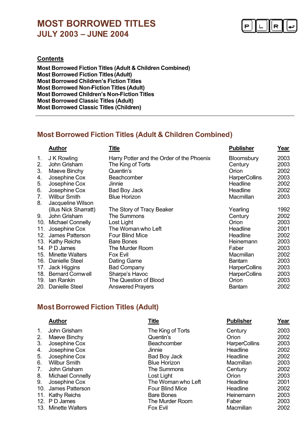 Most Borrowed Titles July 2003 – June 2004