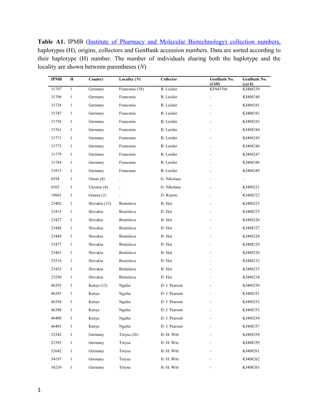 Table A1. IPMB (Institute of Pharmacy and Molecular Biotechnology) Collection Numbers