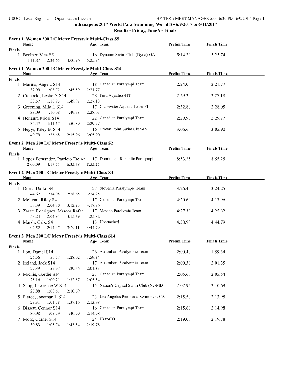 Indianapolis 2017 World Para Swimming World S - 6/9/2017 to 6/11/2017 Results - Friday, June 9 - Finals