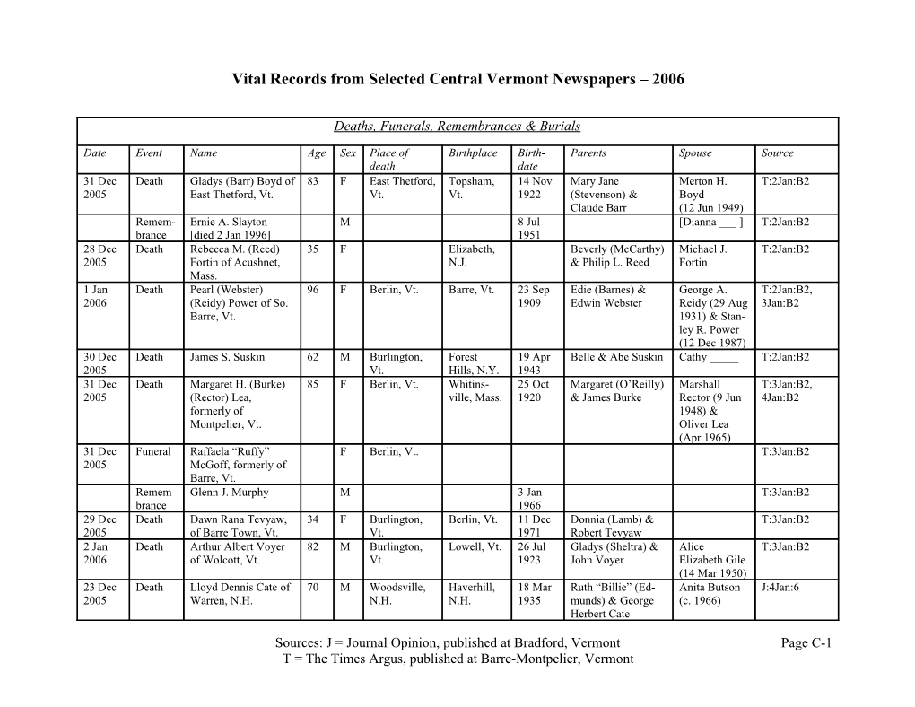 Engagements, Marriages, Civil Unions and Anniversaries