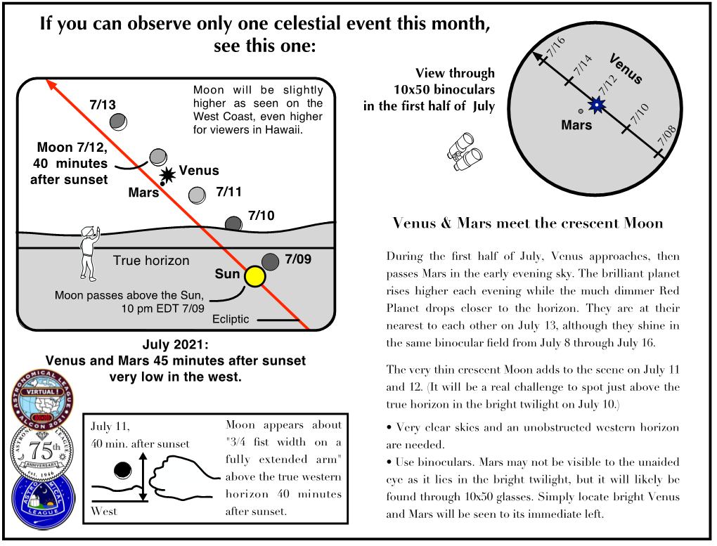 If You Can Observe Only One Celestial Event This Month, See This One: Earthshine 7/16 Venus View Through 7/14