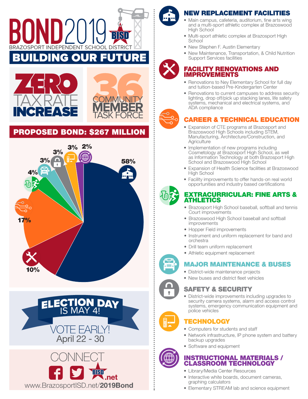 BISD 2019 Bond Proposal