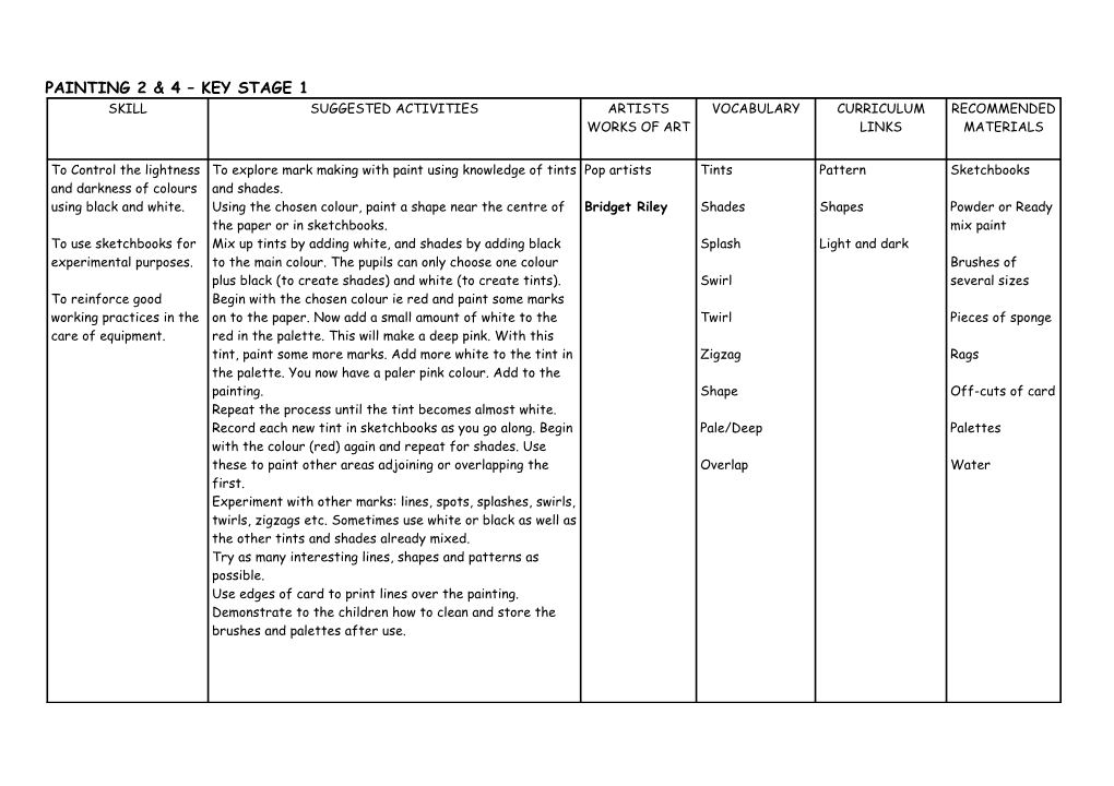 Painting 2 & 4 Key Stage 1