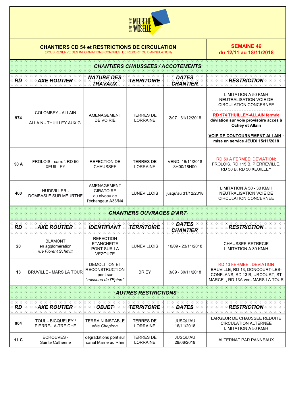 SEMAINE 46 Du 12/11 Au 18/11/2018 RD AXE ROUTIER NATURE DES