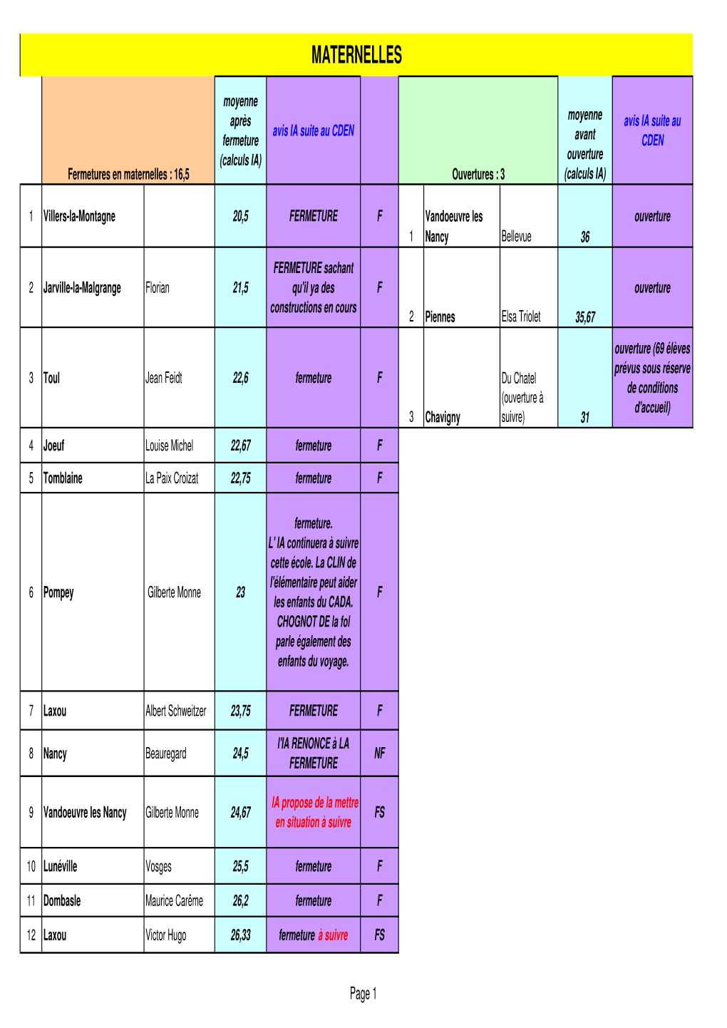 Mesures Carte Scolaire 2011 Maj 14Avr2011