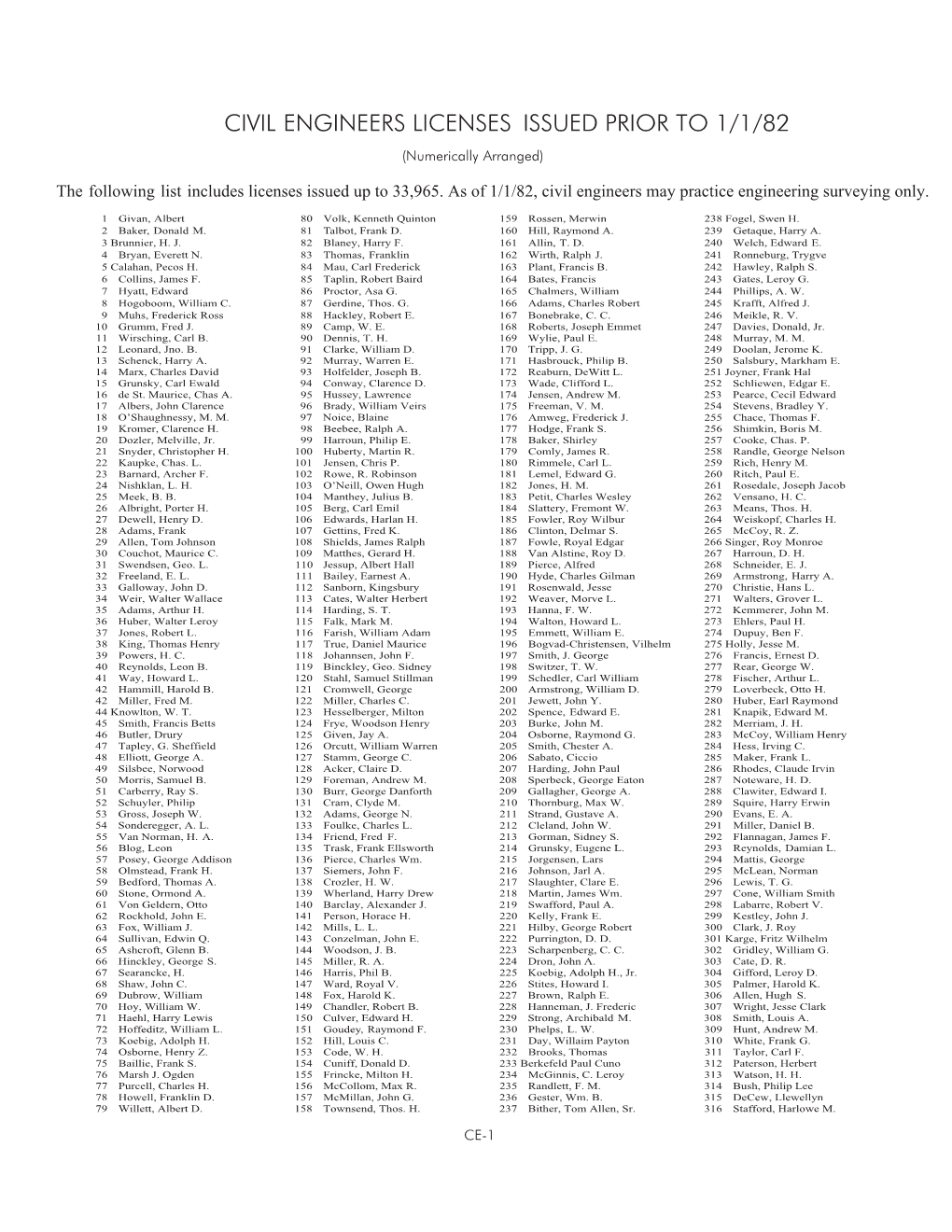 CIVIL ENGINEERS LICENSES ISSUED PRIOR to 1/1/82 (Numerically Arranged)