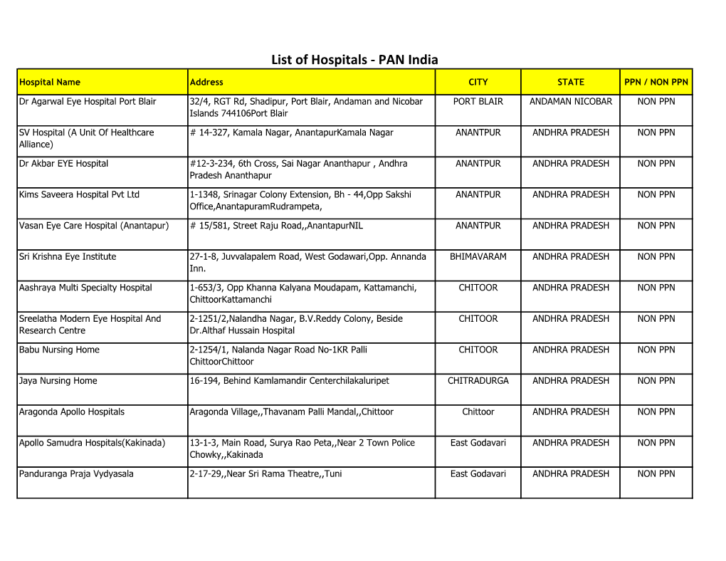 List of Hospitals - PAN India