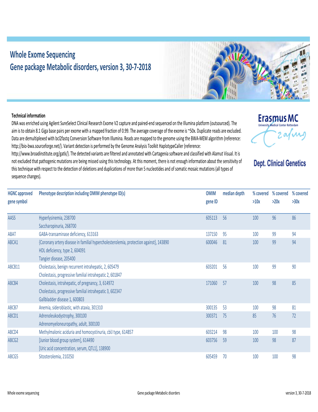 WES Gene Package Metabolic Disorders.Xlsx