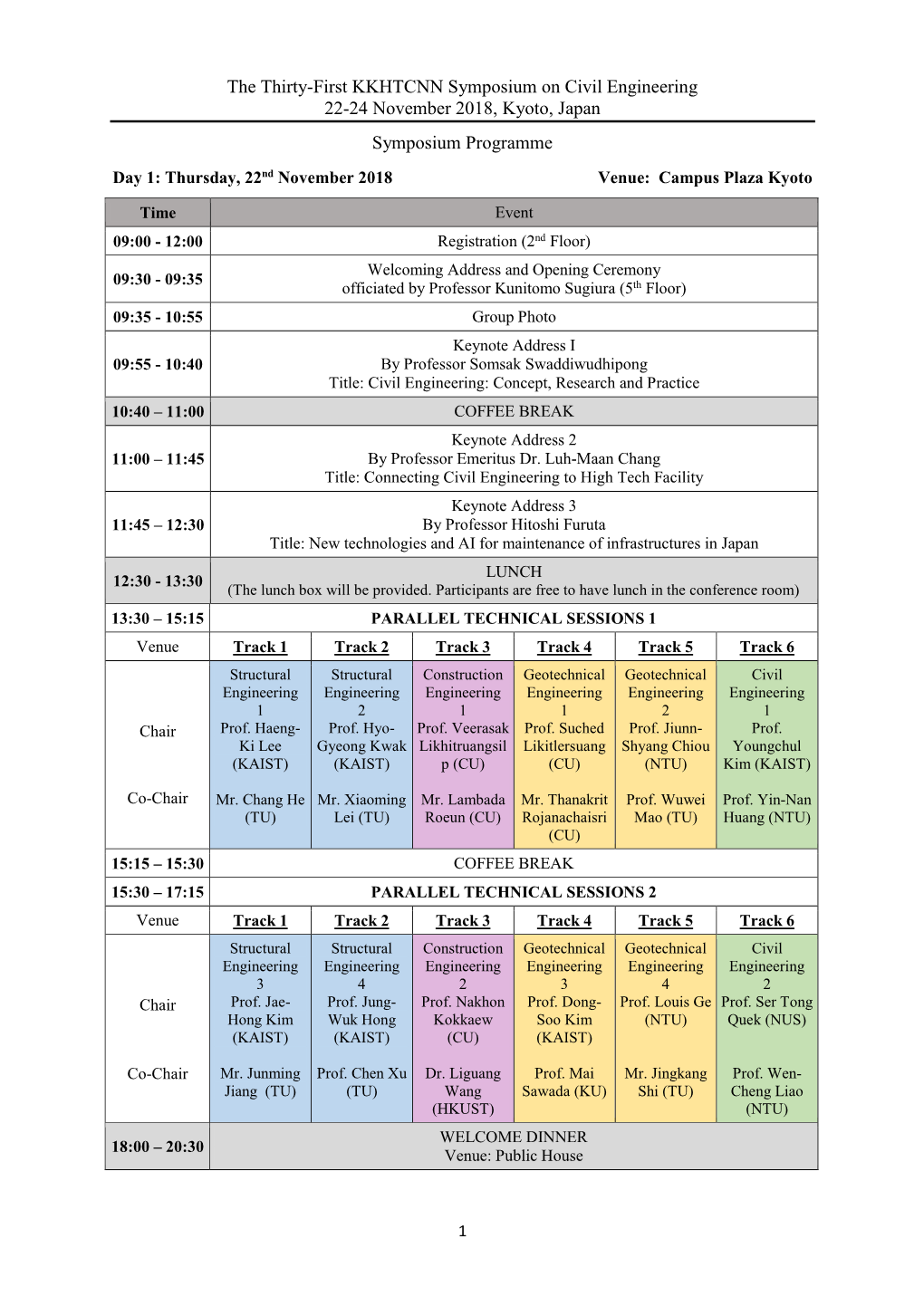 The Thirty-First KKHTCNN Symposium on Civil Engineering 22