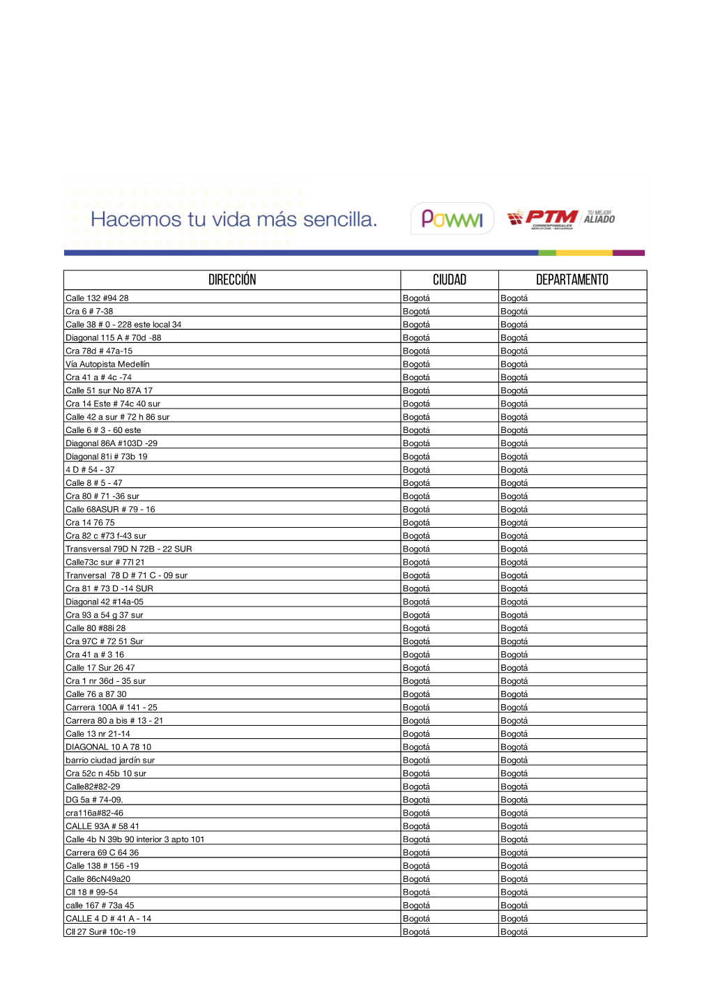 Dirección Ciudad Departamento