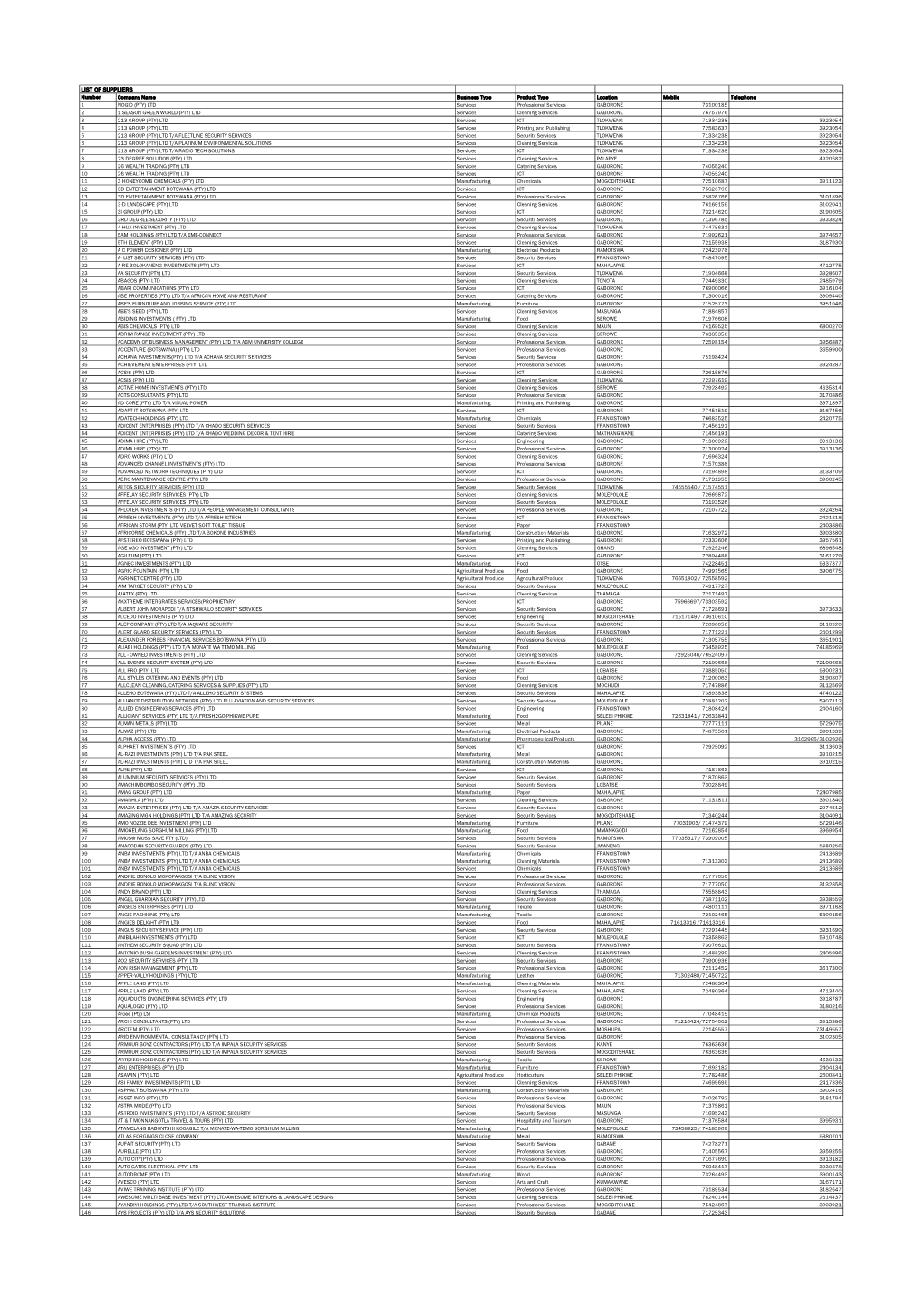 Supplier Directory Consolidated.Xlsx