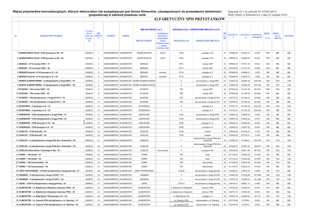 Alfabetyczny Spis Przystanków