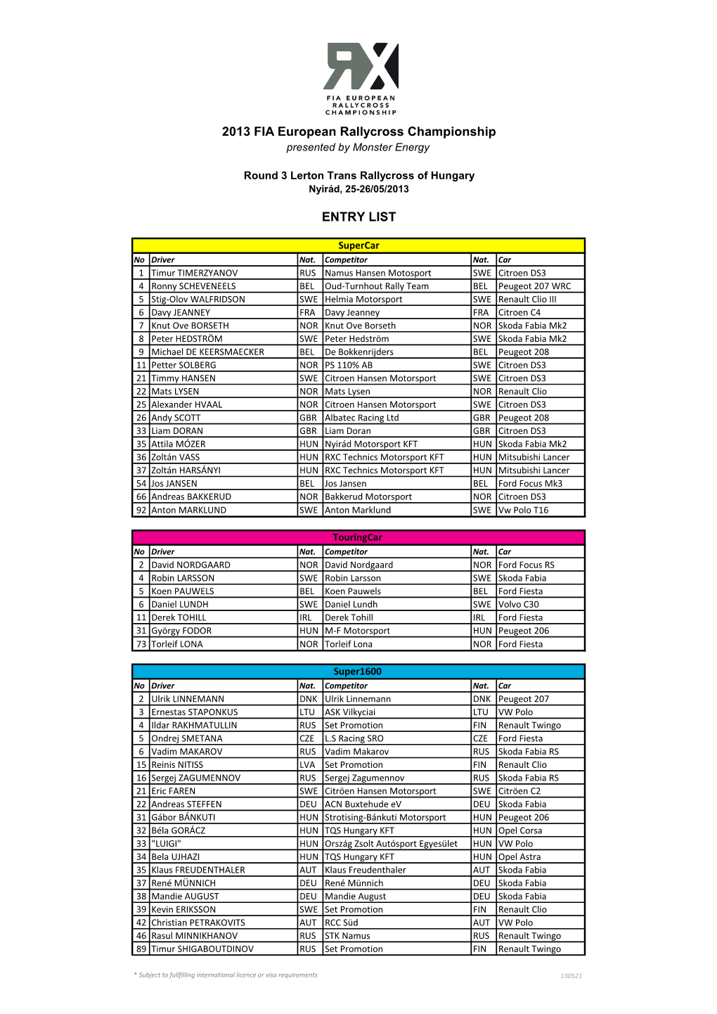 2013 FIA European Rallycross Championship ENTRY LIST