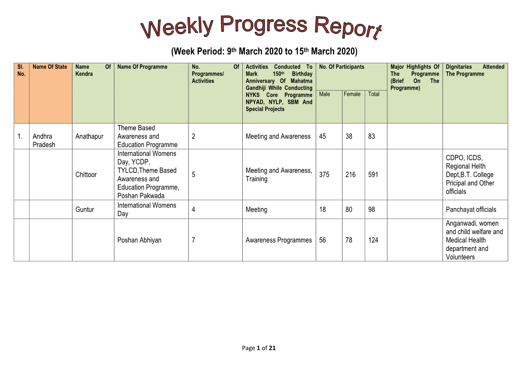 Week Period: 9Th March 2020 to 15Th March 2020