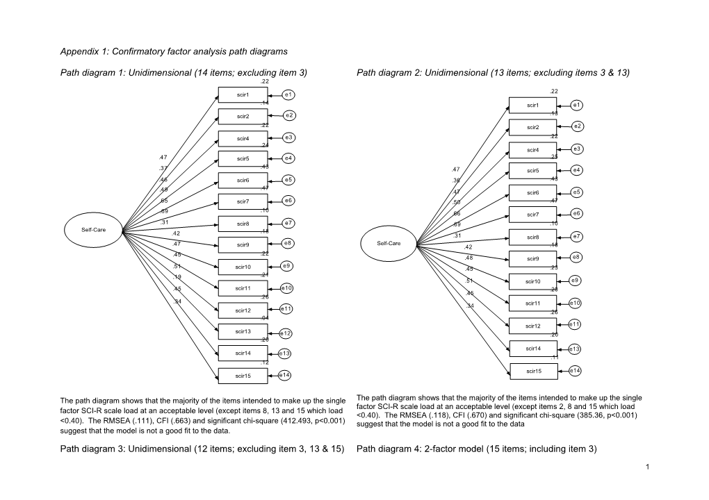 Appendix 1: Confirmatory Factor Analysis Path Diagrams