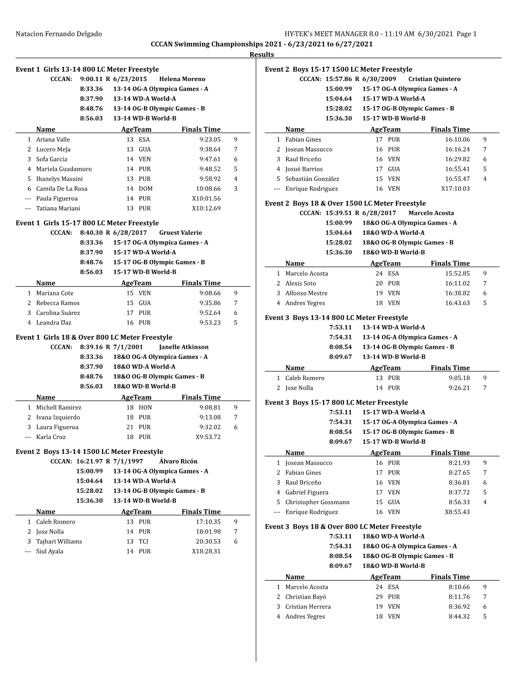 11:19 AM 6/30/2021 Page 1 CCCAN Swimming Championships 2021 - 6/23/2021 to 6/27/2021 Results