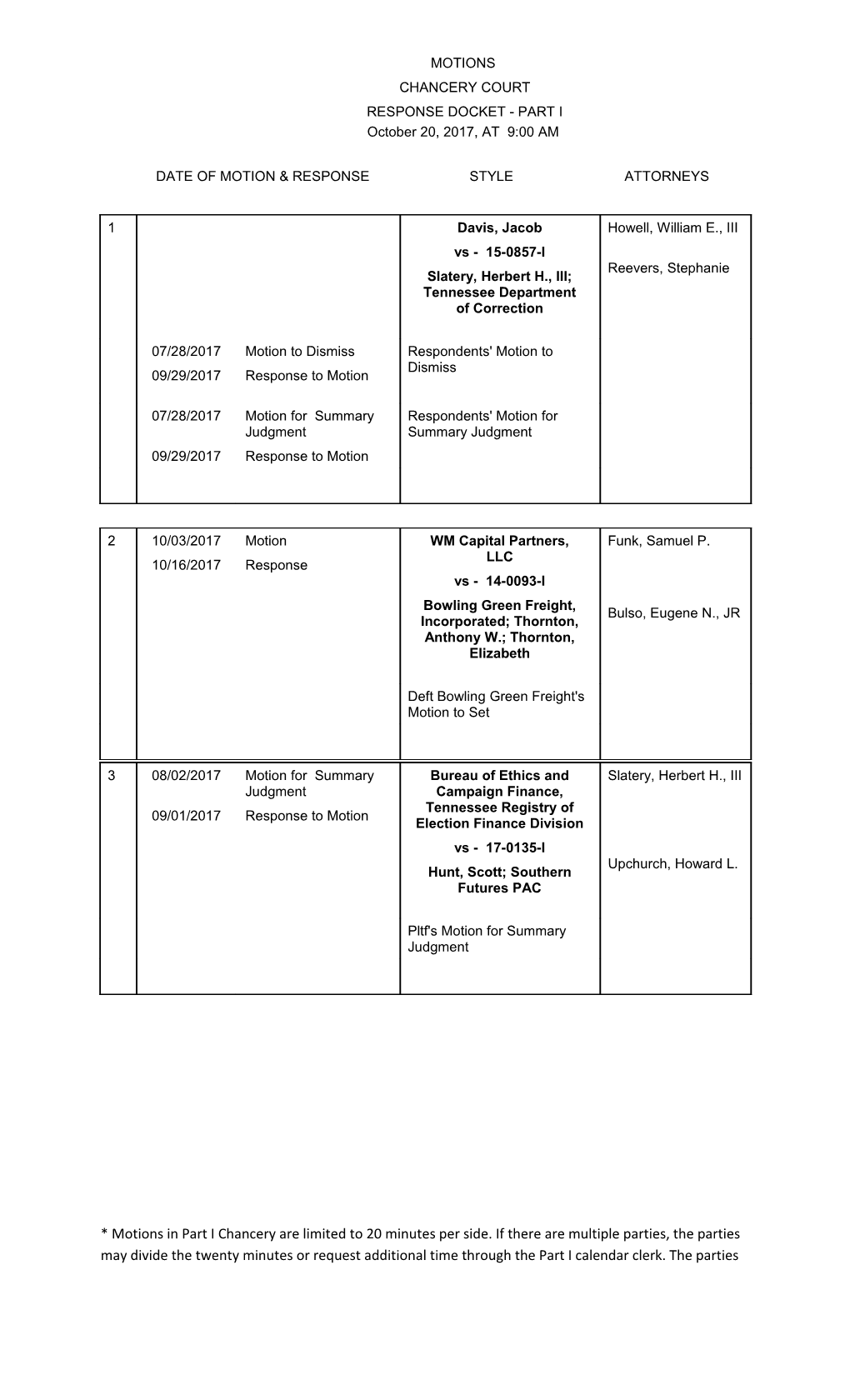 * Motions in Part I Chancery Are Limited to 20 Minutes Per Side. If There Are Multiple