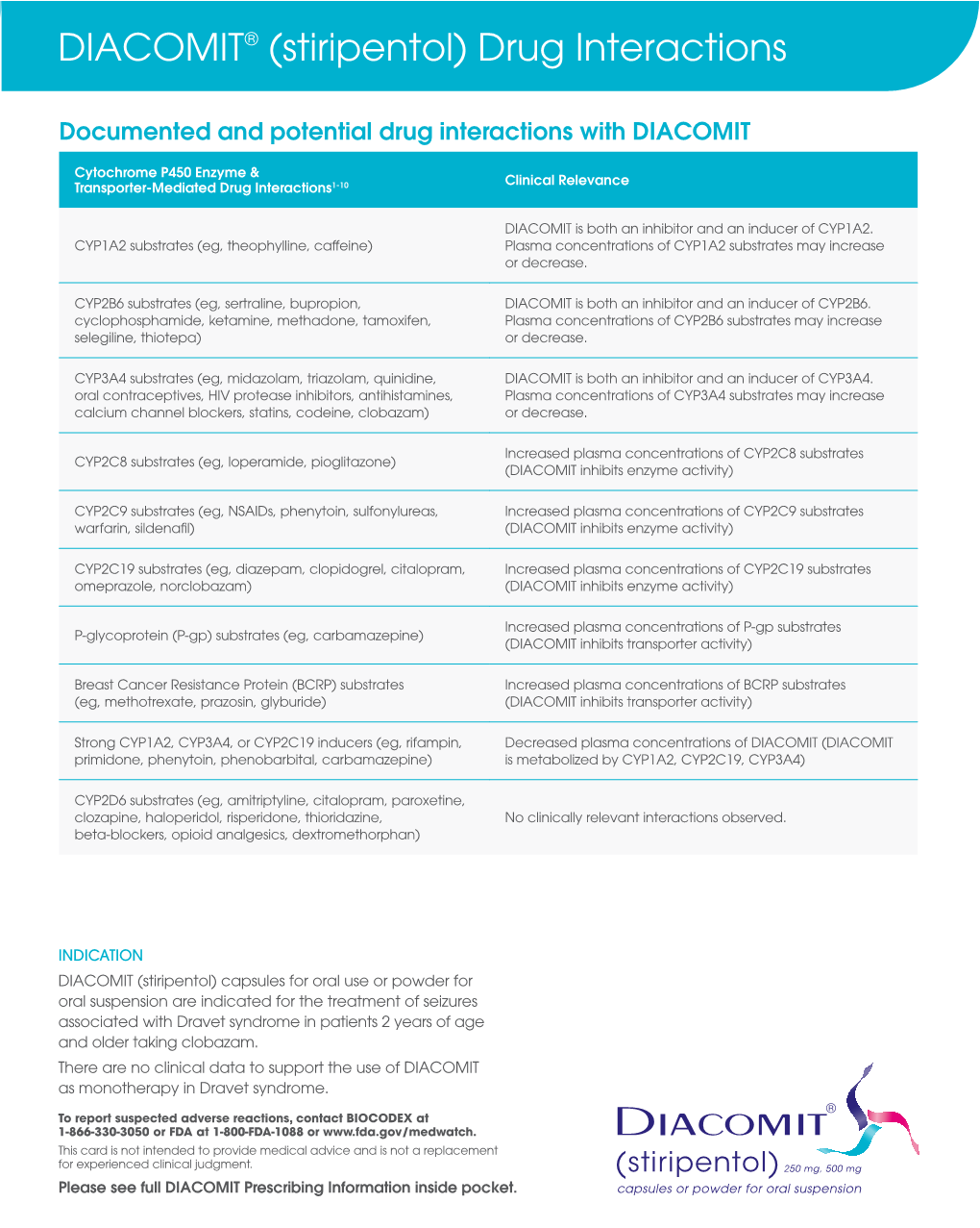 DIACOMIT® (Stiripentol) Drug Interactions DIACOMIT® (Stiripentol) Drug Interactions