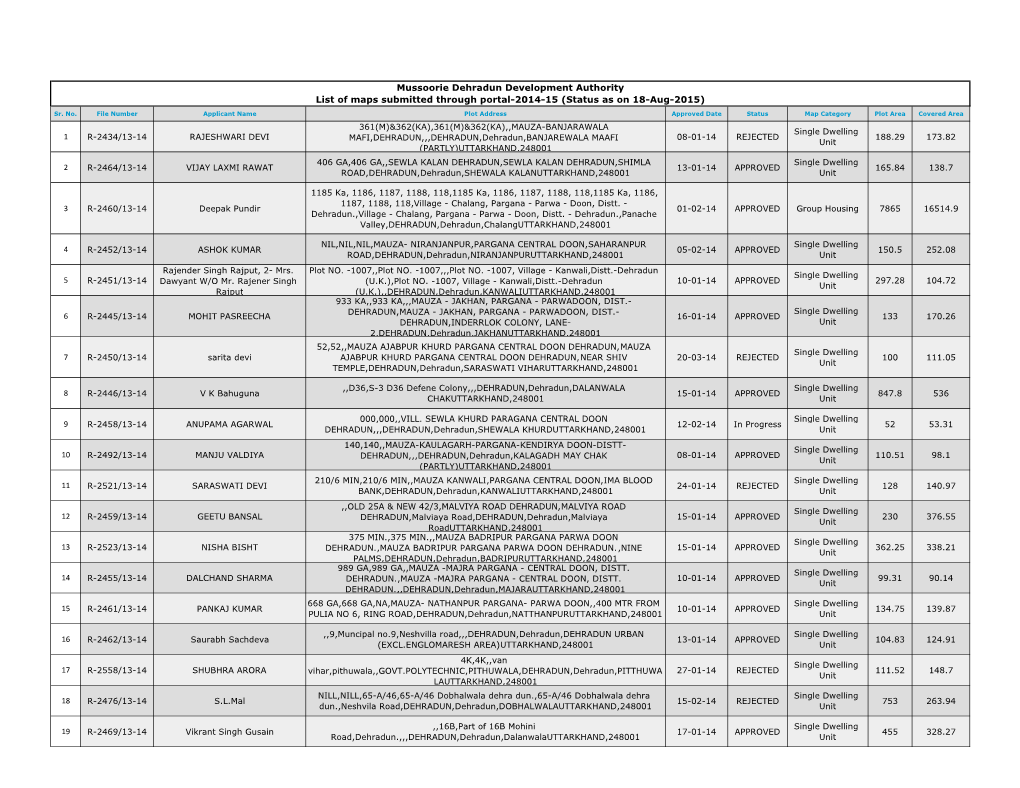 Mussoorie Dehradun Development Authority List of Maps Submitted Through Portal-2014-15 (Status As on 18-Aug-2015)