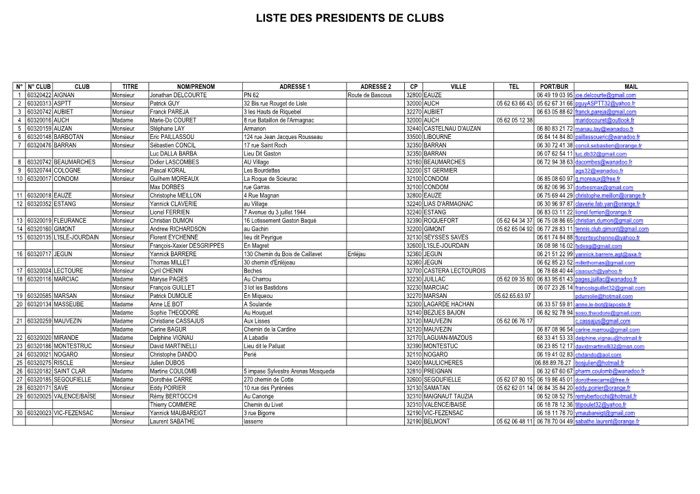 Liste Des Presidents De Clubs