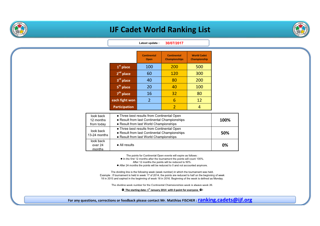 IJF Cadet World Ranking List