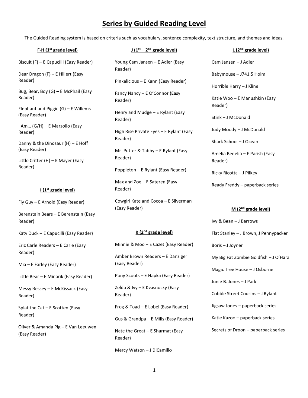 Series by Guided Reading Level