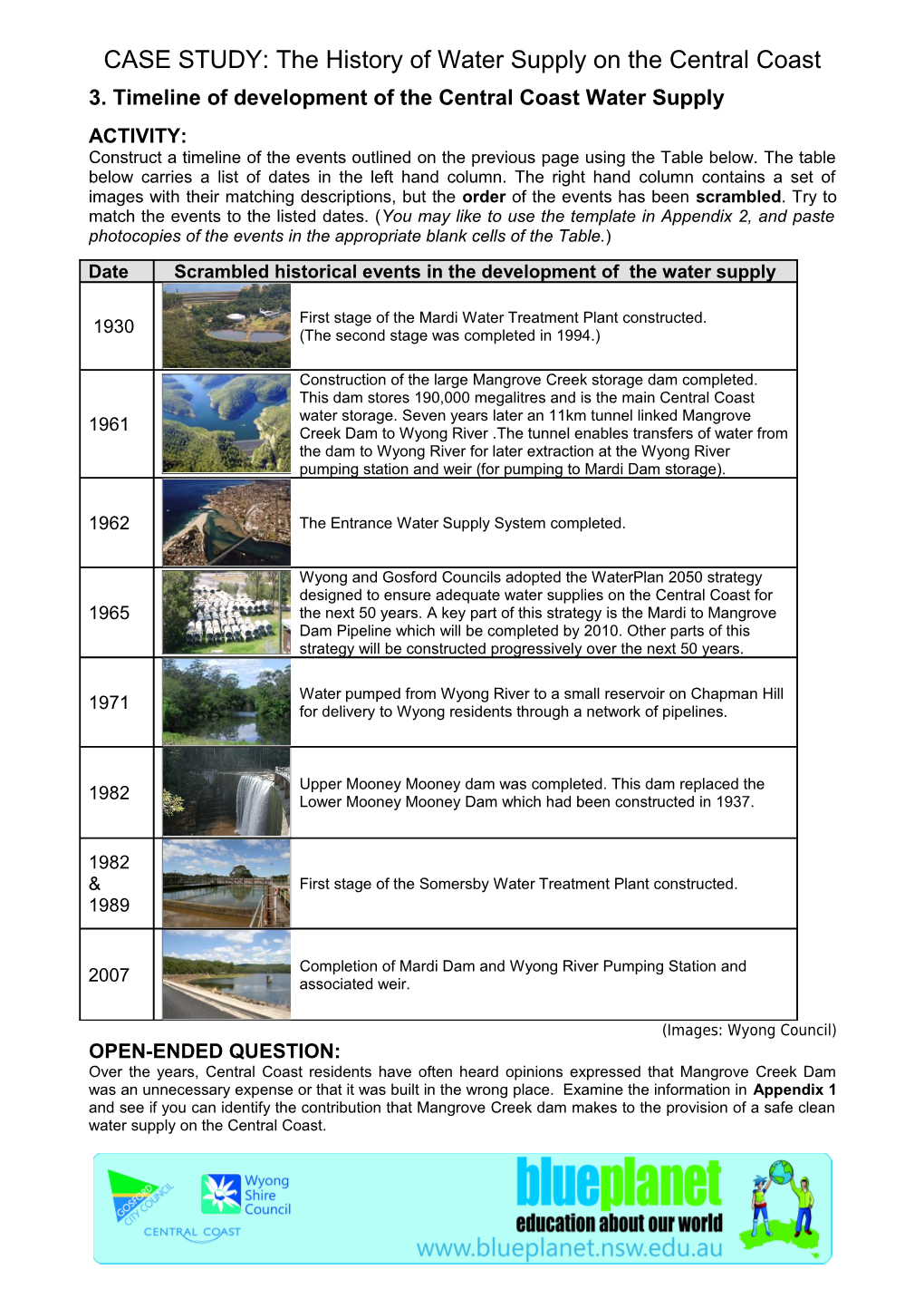 CASE STUDY: the History of Water Supply on the Central Coast s1