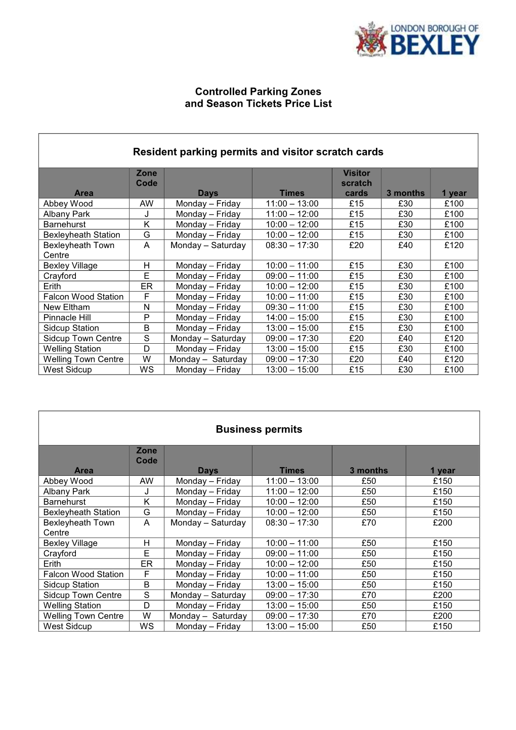 Bexley Parking Permits Prices