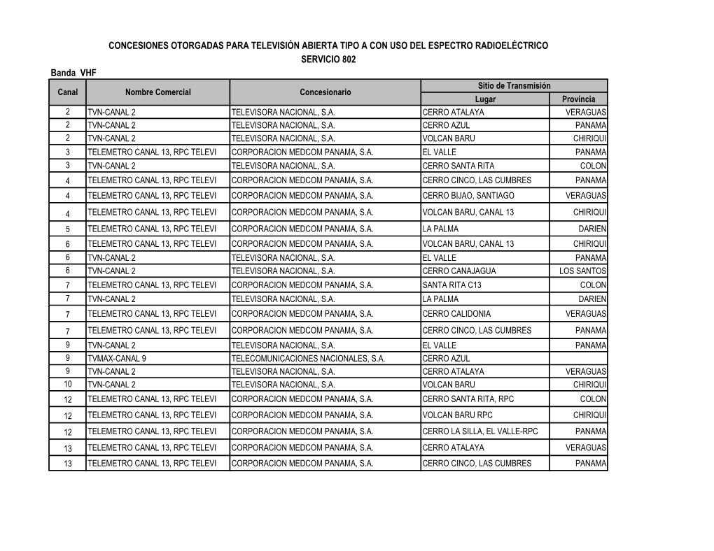 Concesiones Otorgadas Para Televisión Abierta Tipo a Con