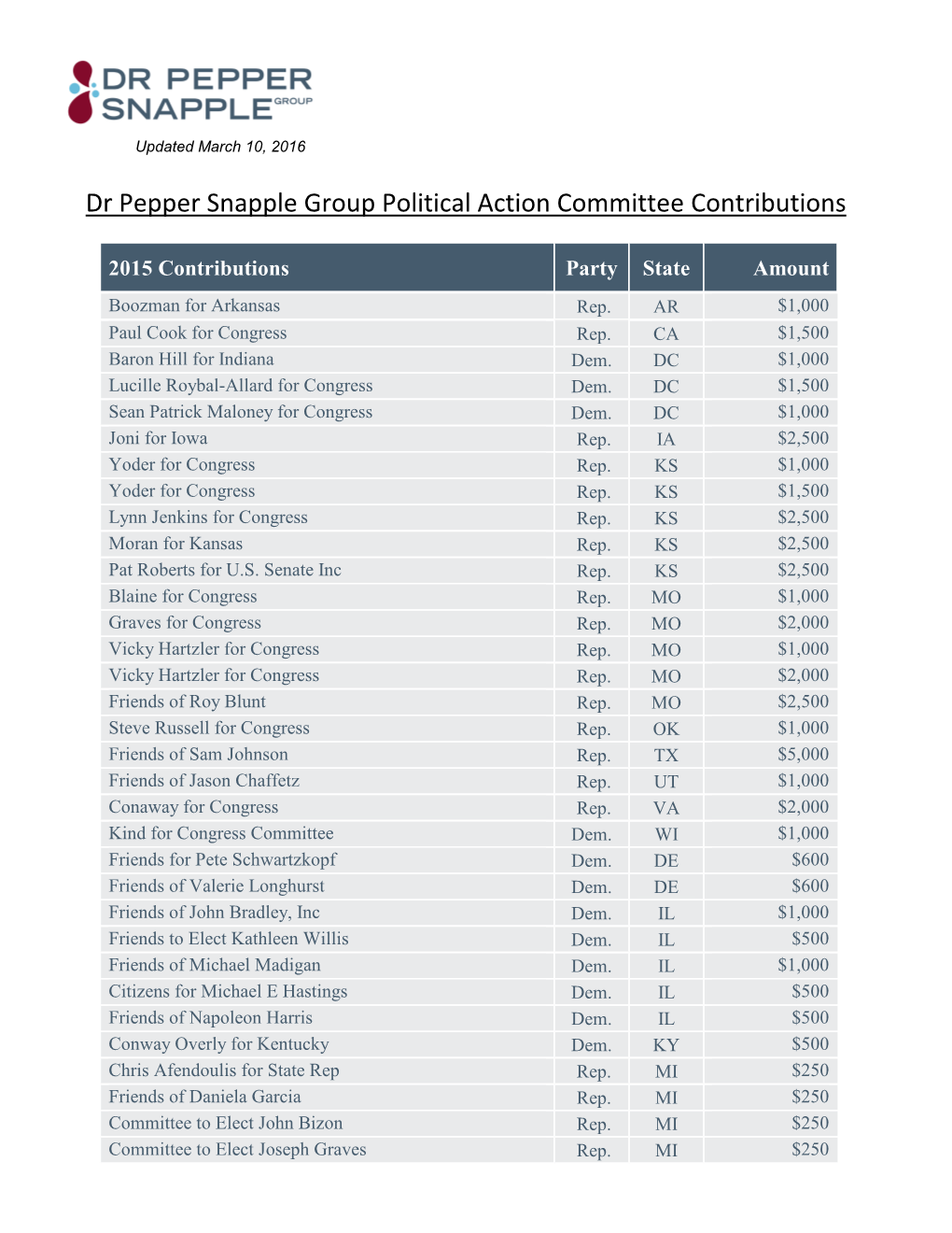 2015 PAC Contributions