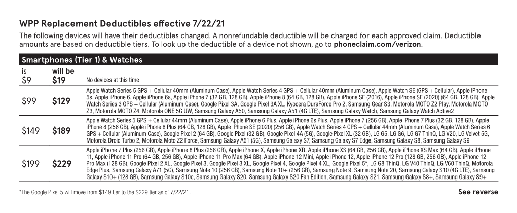 WPP Replacement Deductibles Effective 7/22/21 the Following Devices Will Have Their Deductibles Changed