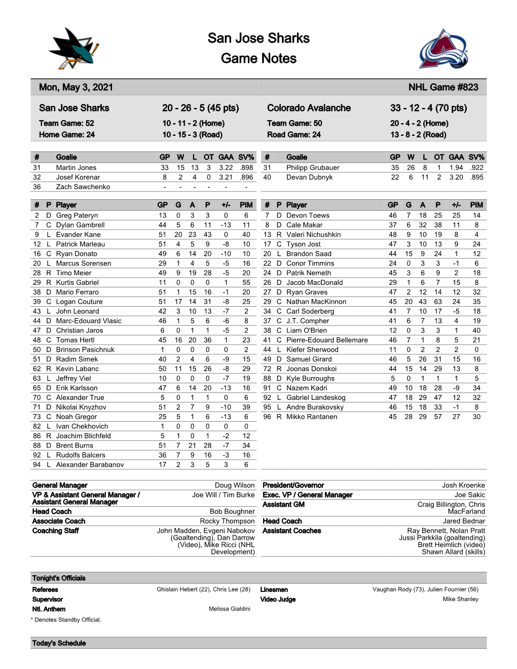 San Jose Sharks Game Notes