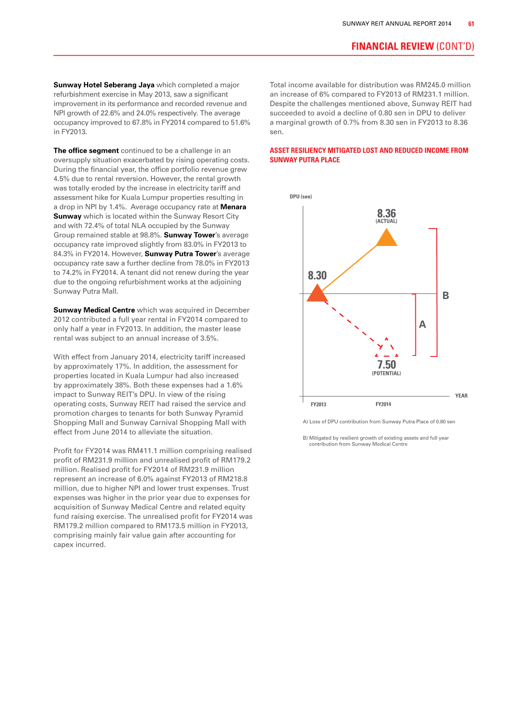 Financial Review (Cont'd)