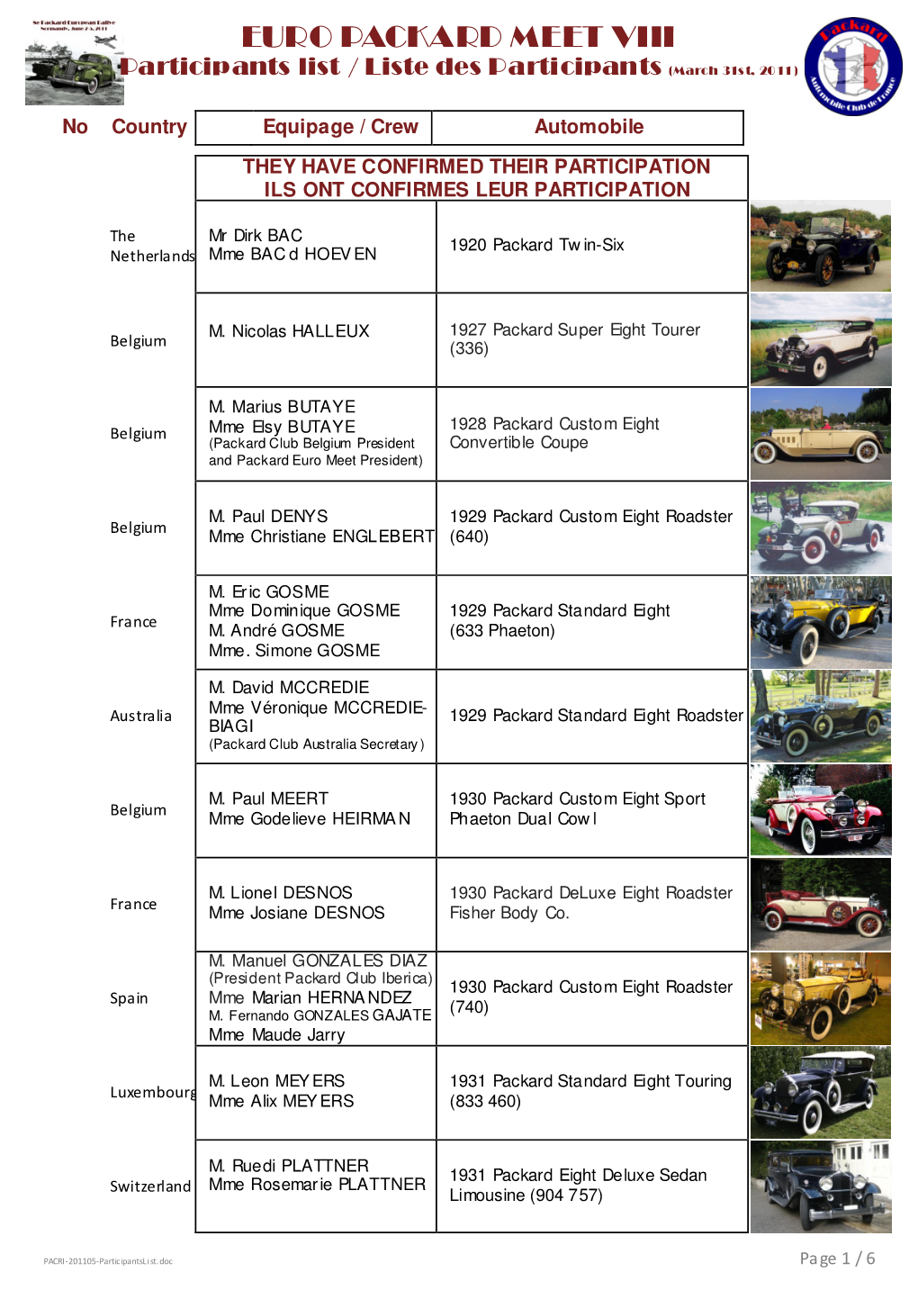 EURO PACKARD MEET VIII Participants List / Liste Des Participants (March 31S T, 2011)