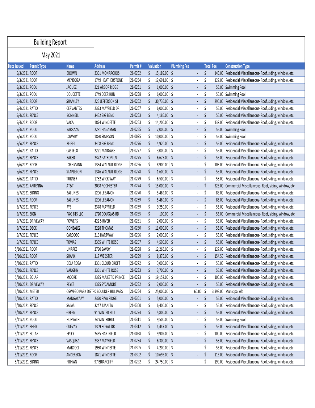 Building Report 2021.Xlsx