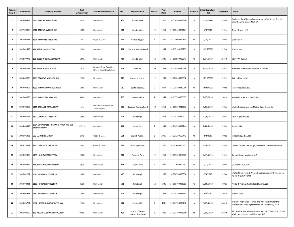 Agenda Item # Case Number Property Address % of Deterioration Staff