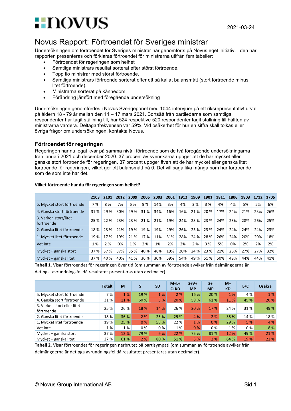 Rapport Novus Förtroende Ministrar Mar 2021