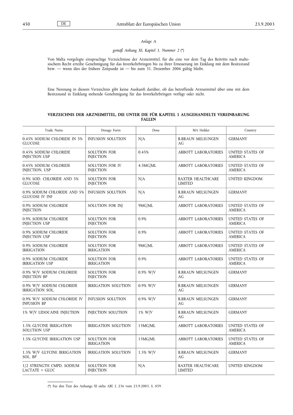 450 Amtsblatt Der Europäischen Union 23.9.2003