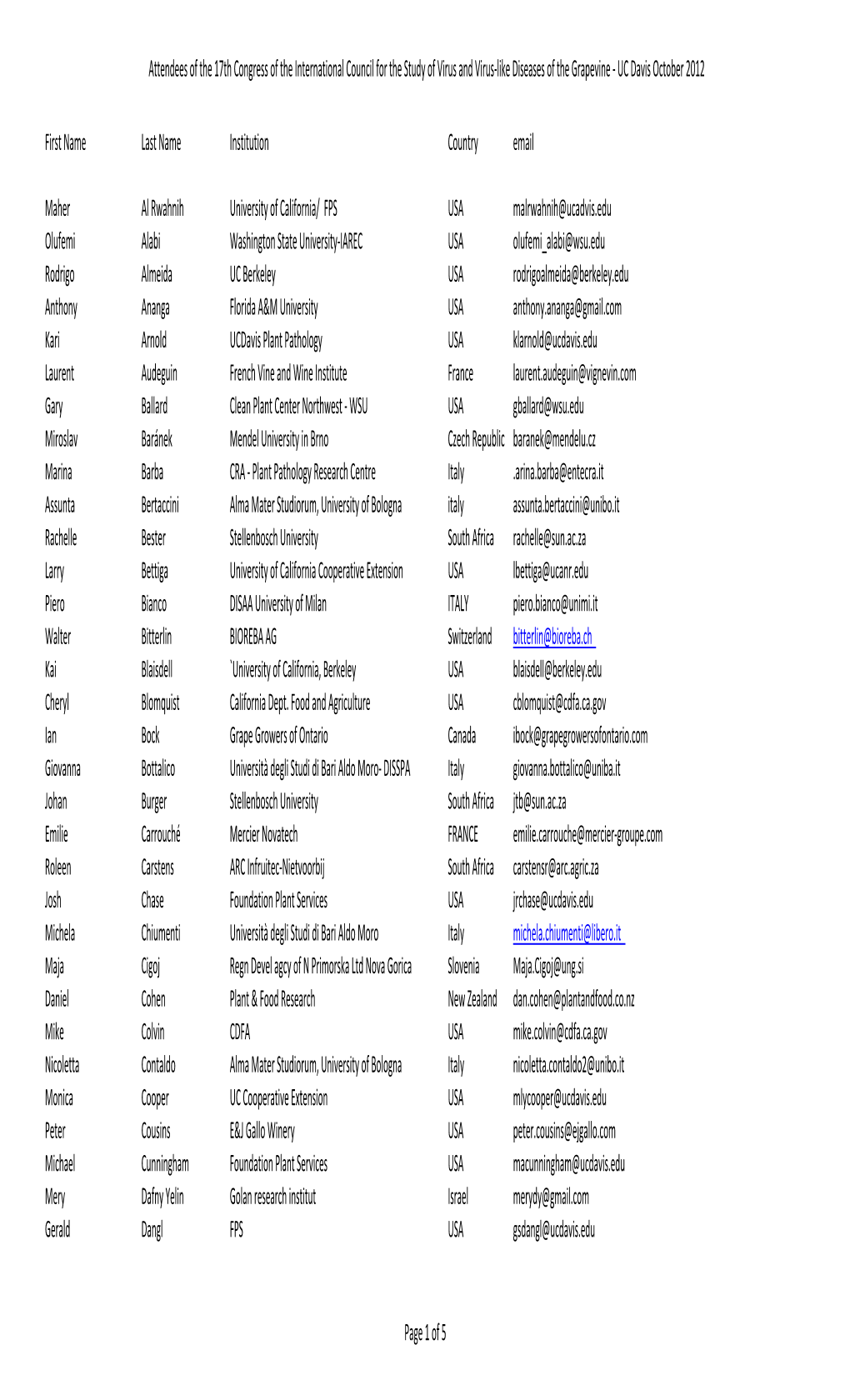 ICVG Attendance List.Xlsx