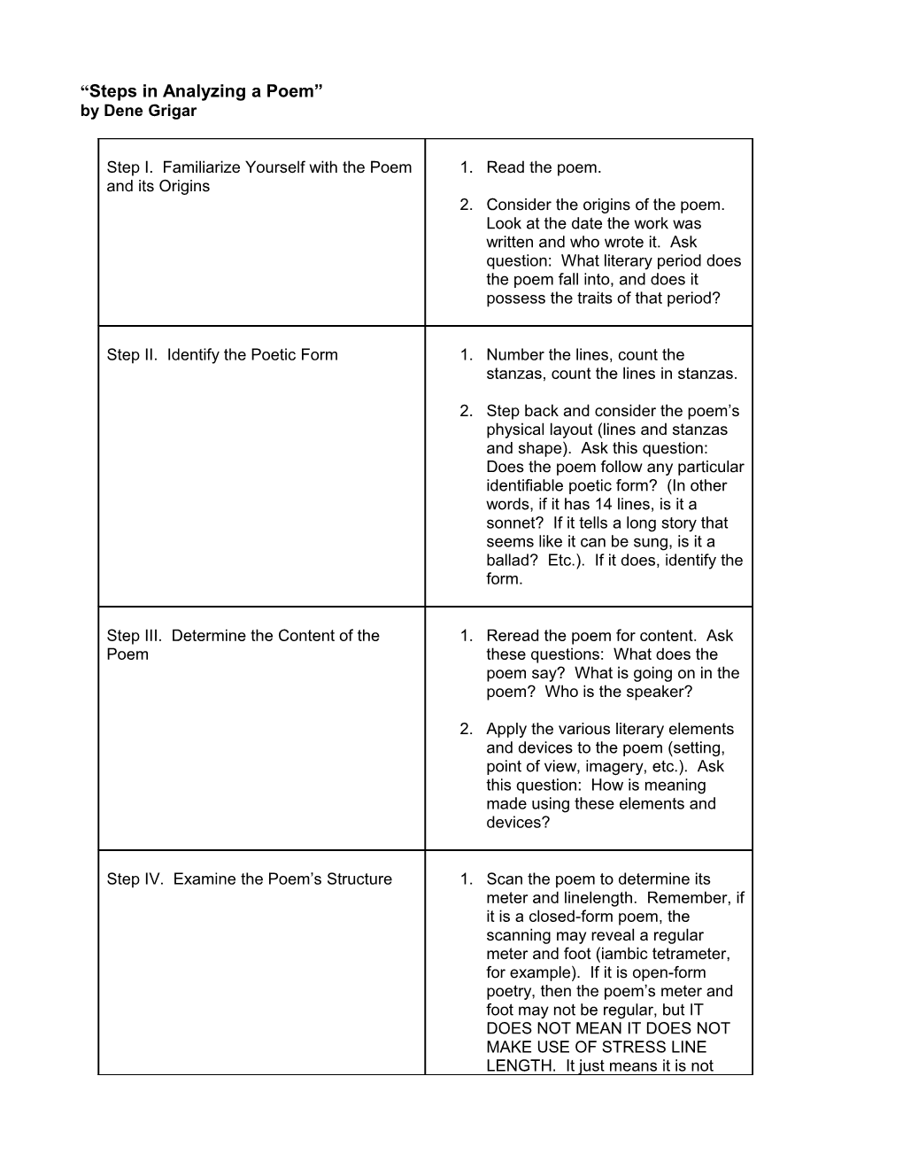 Steps in Analyzing a Poem