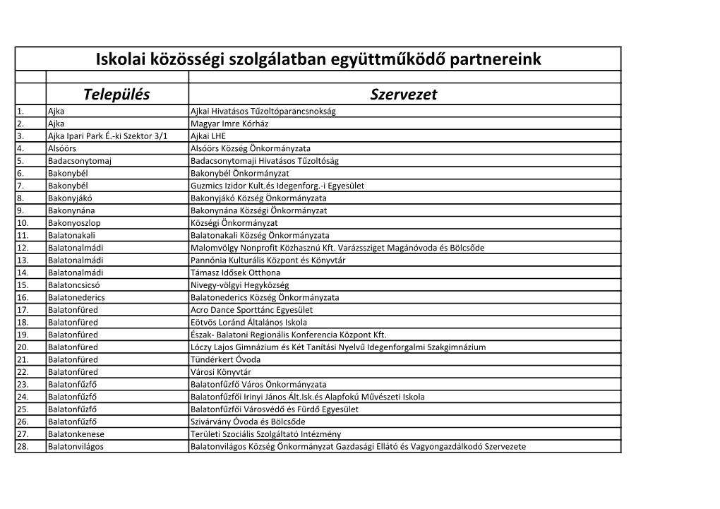 Iskolai Közösségi Szolgálatban Együttműködő Partnereink