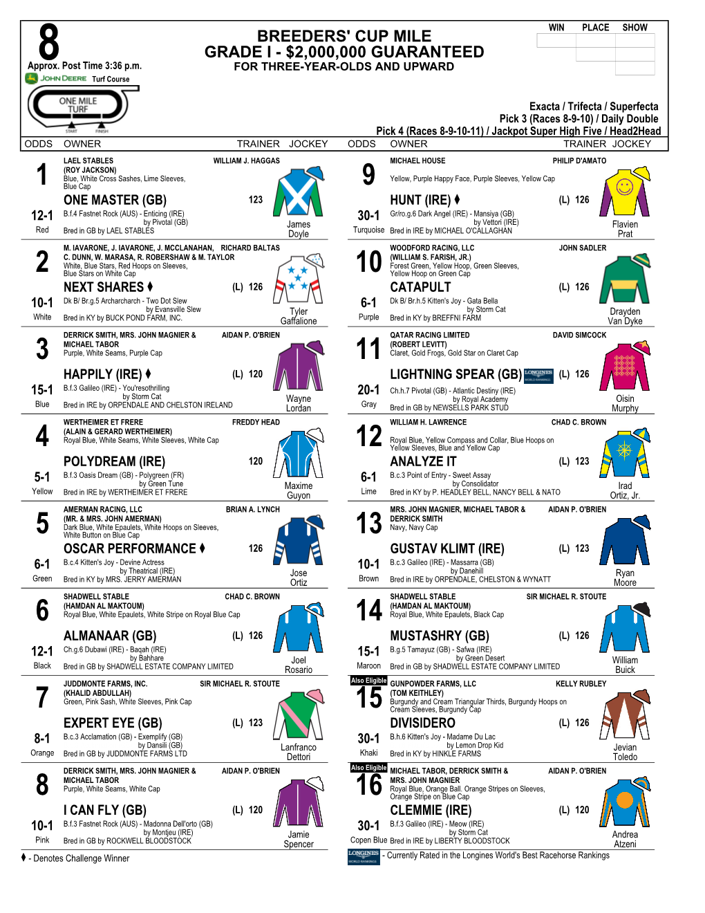 Breeders' Cup Mile Grade I