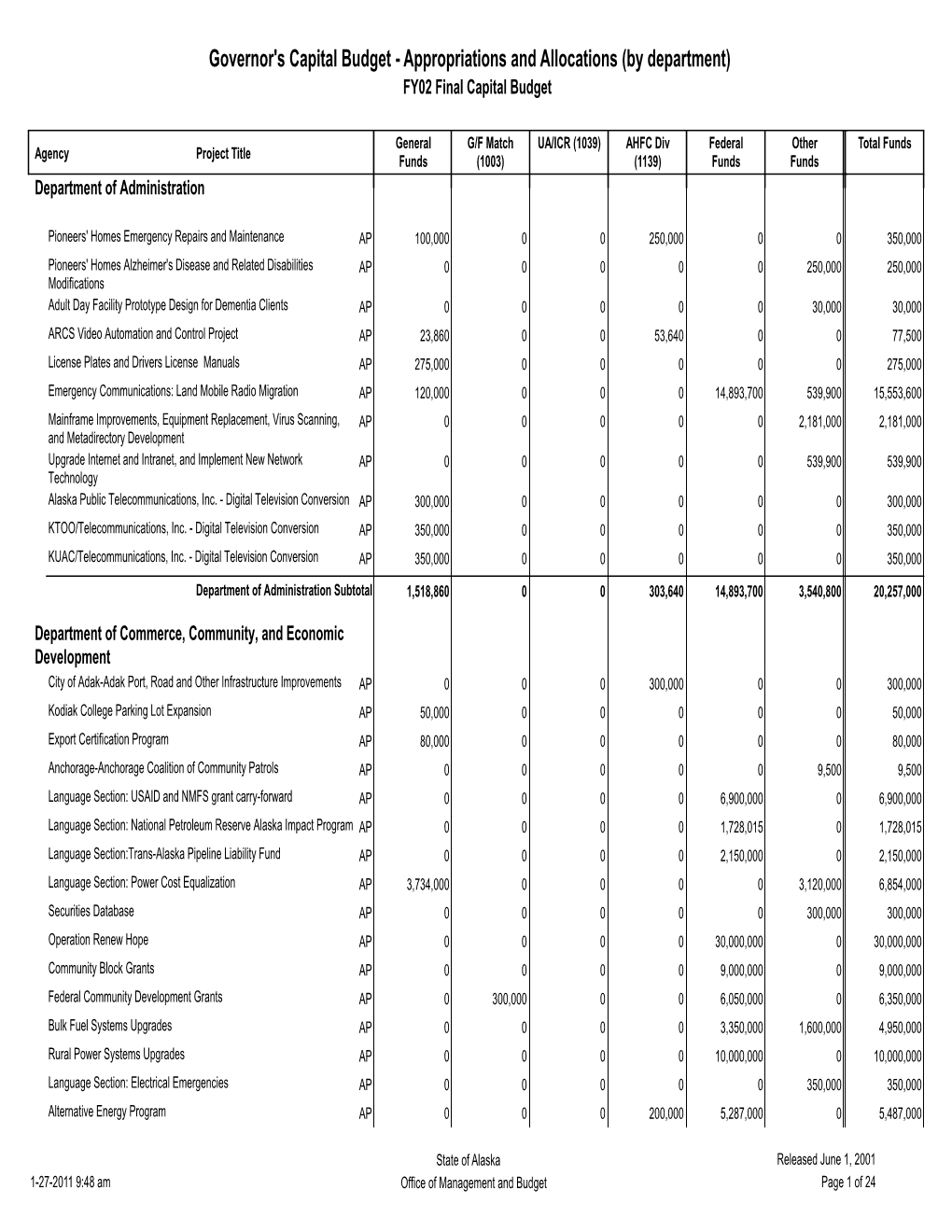 Governor's Capital Budget - Appropriations and Allocations (By Department) FY02 Final Capital Budget