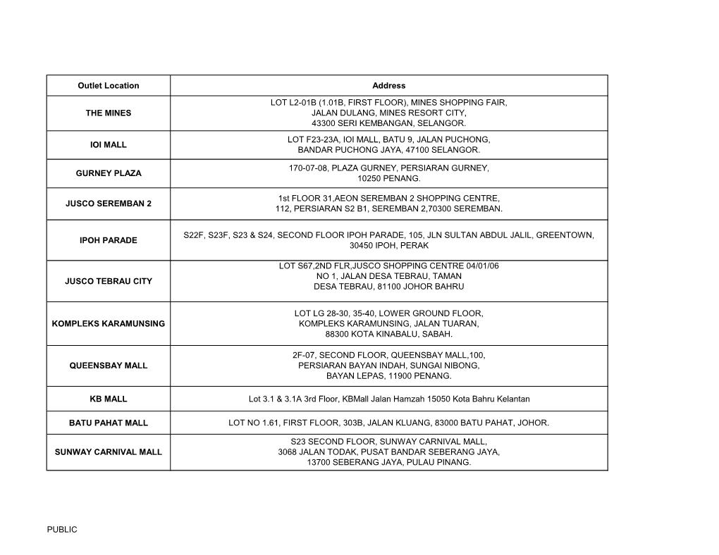 Outlet Location Address IPOH PARADE S22F, S23F, S23 & S24