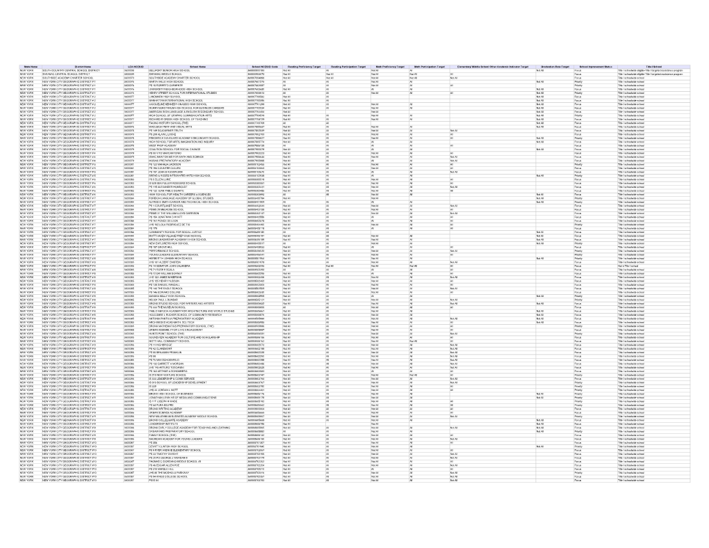 NEW YORK- Priority and Focus School (PDF)